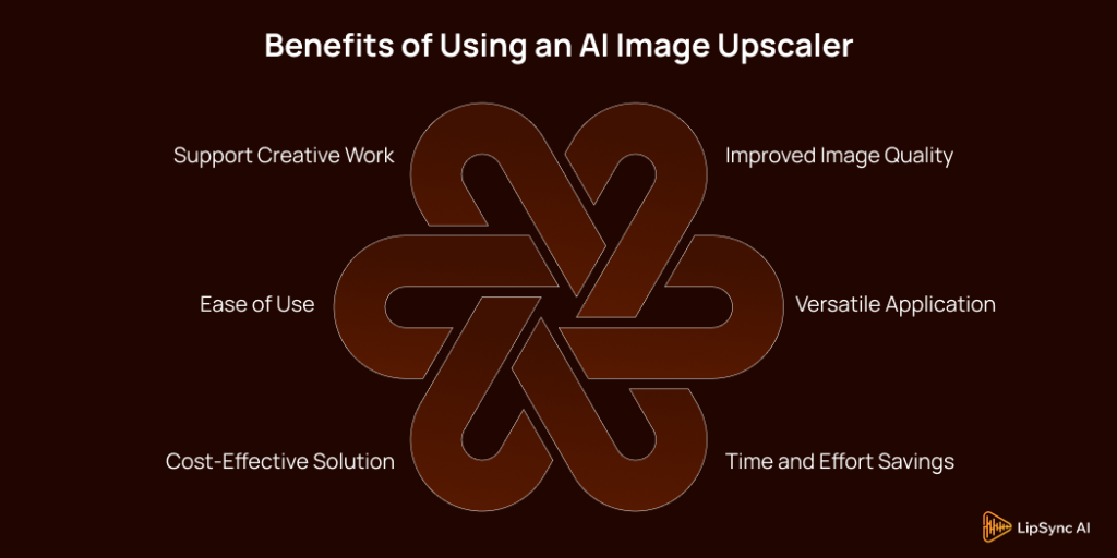 Benefits of Using an AI Image Upscaler