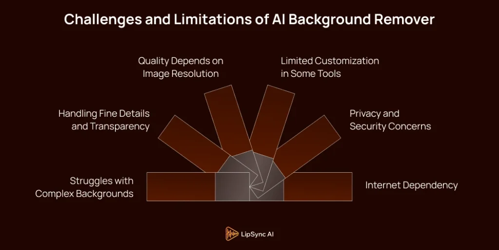 Challenges and Limitations of AI Background Remover