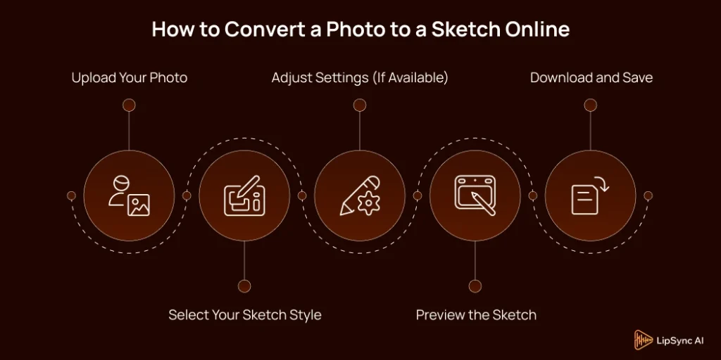 How to Convert a Photo to a Sketch Online
