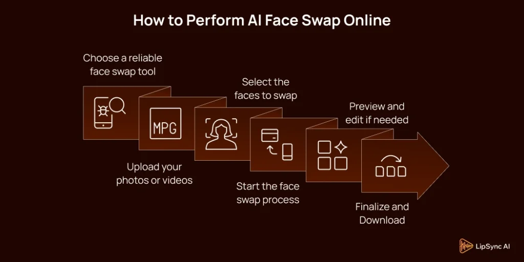How to Perform AI Face Swap Online
