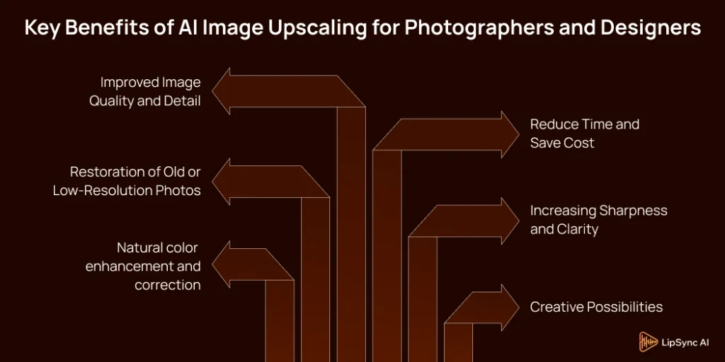Key Benefits of AI Image Upscaling for Photographers and Designers
