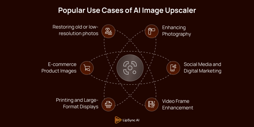 Popular Use Cases of AI Image Upscaler