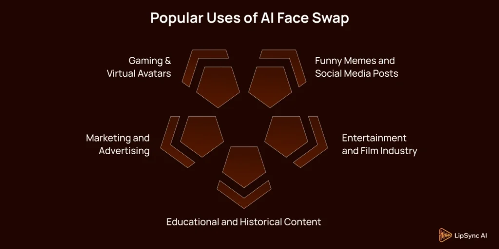 Popular Uses of AI Face Swap