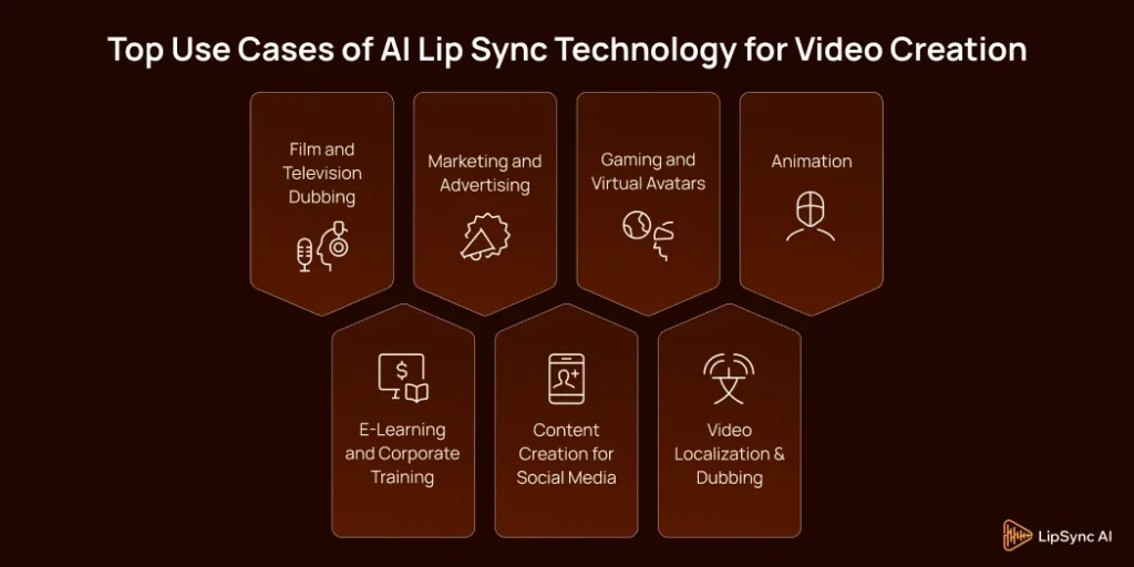 Top Use Cases of AI Lip Sync Technology for Video Creation
