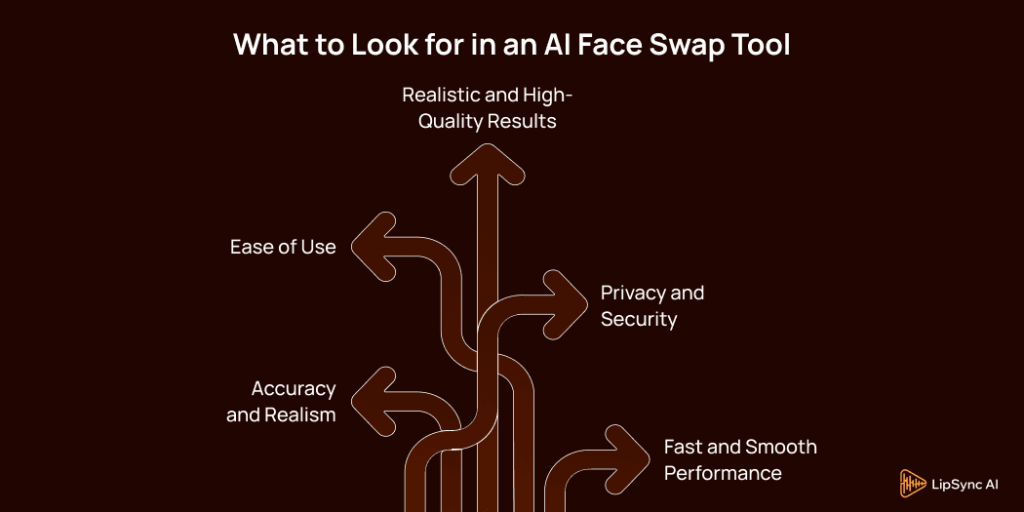 What to Look for in an AI Face Swap Tool