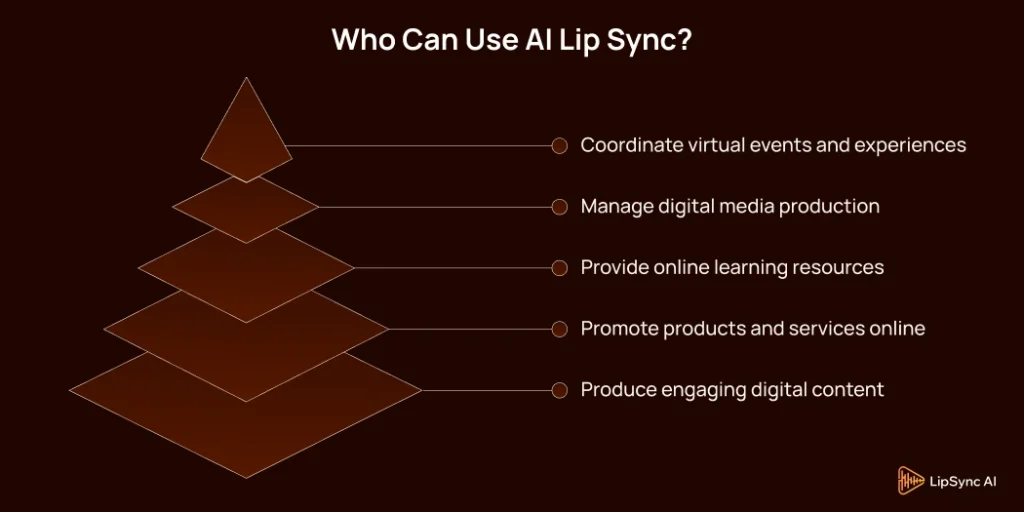 Who Can Use AI Lip Sync