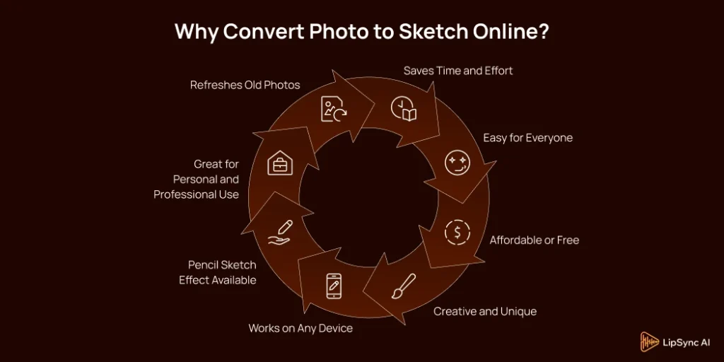 Why Convert Photo to Sketch Online
