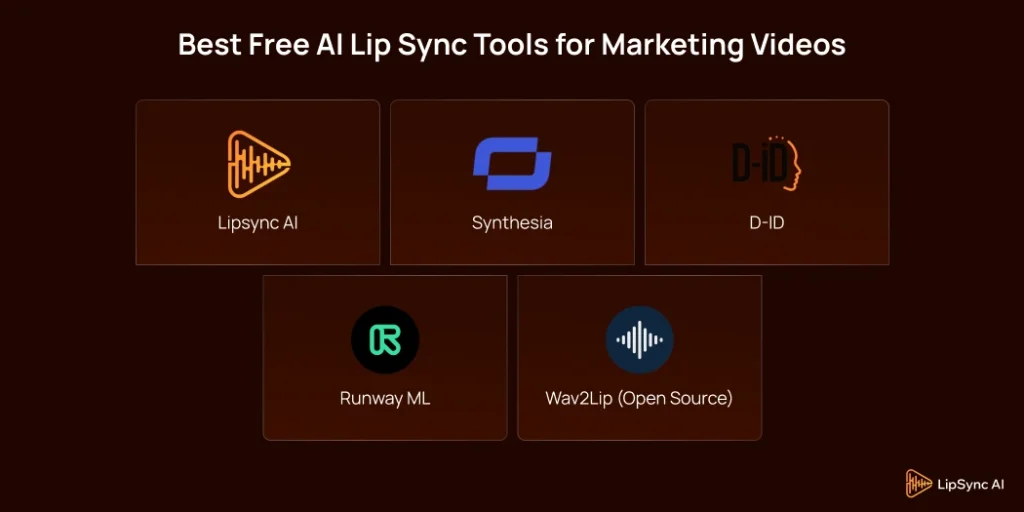 Best Free AI Lip Sync Tools for Marketing Videos