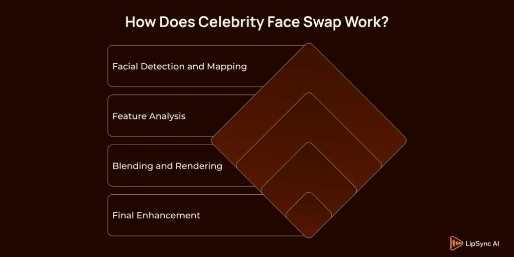 How Does Celebrity Face Swap Work_