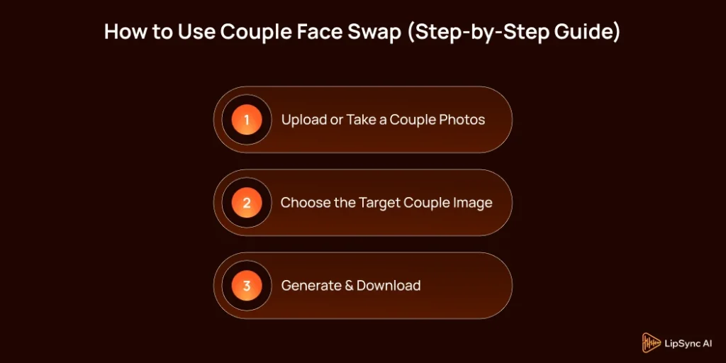 How to Use Couple Face Swap Step by Step Guide