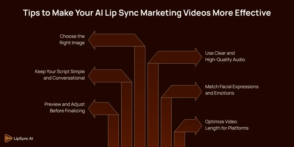 Tips to Make Your AI Lip Sync Marketing Videos More Effective
