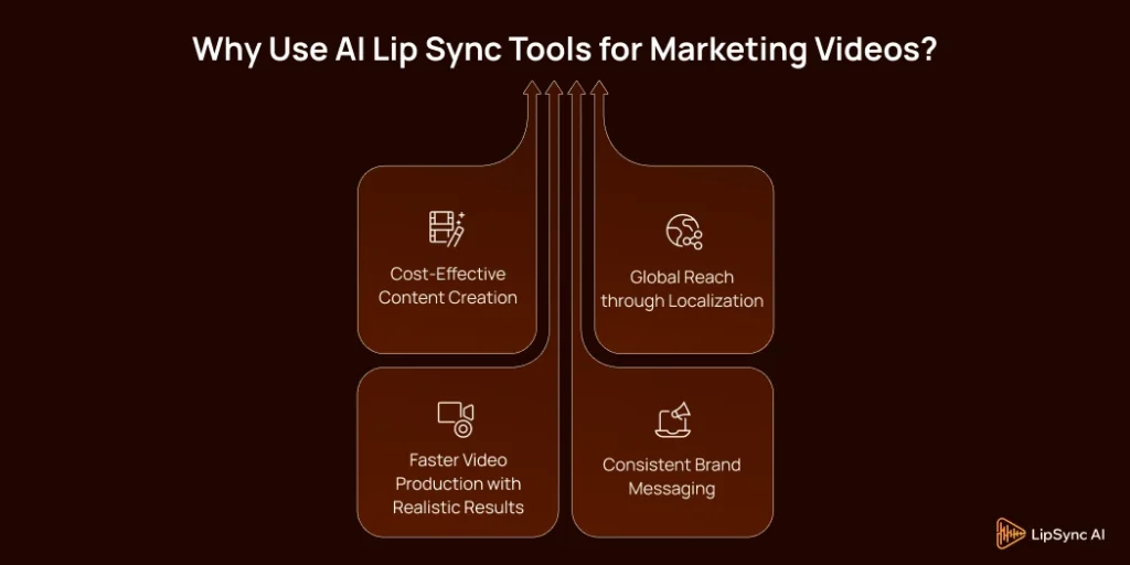 Why Use AI Lip Sync Tools for Marketing Videos_